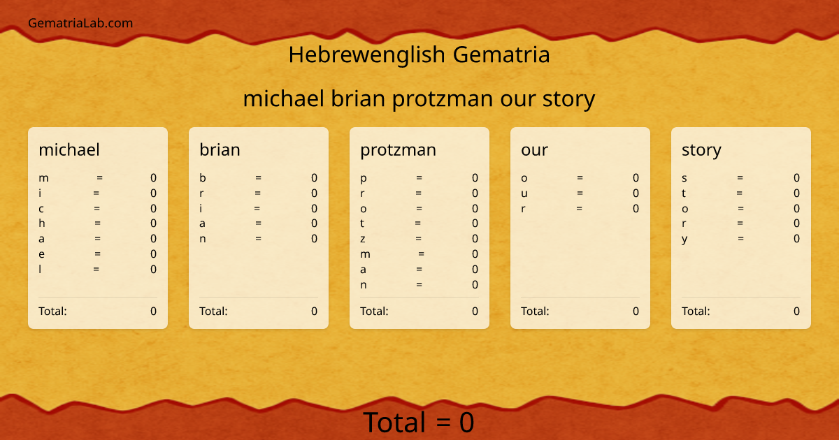 michael brian protzman our story in hebrewenglish Gematria